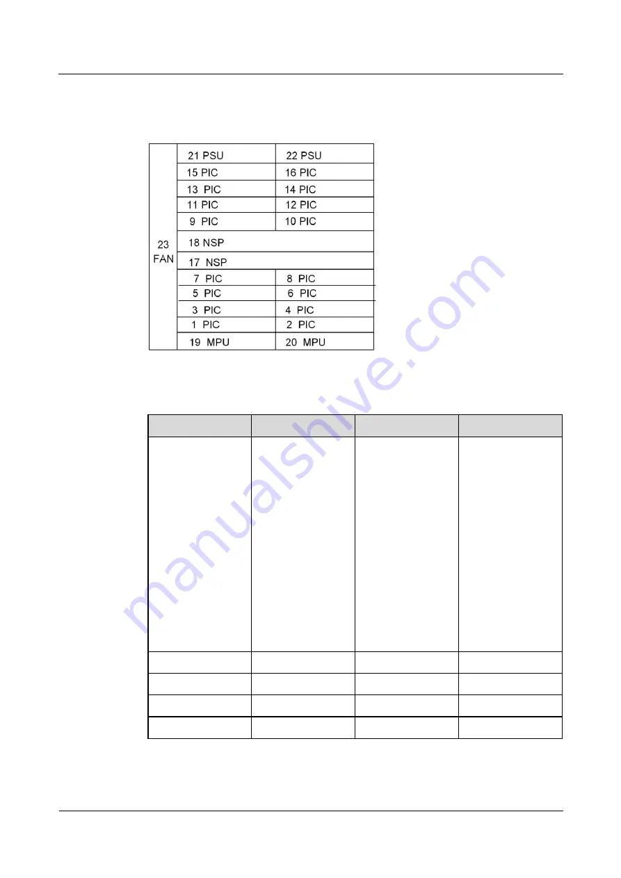 Huawei NE20E-S Series Скачать руководство пользователя страница 54