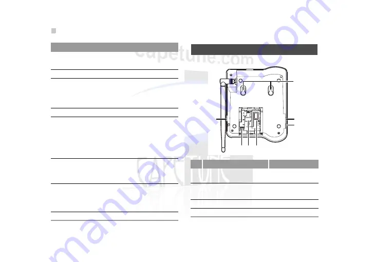 Huawei NEO3000 User Manual Download Page 5