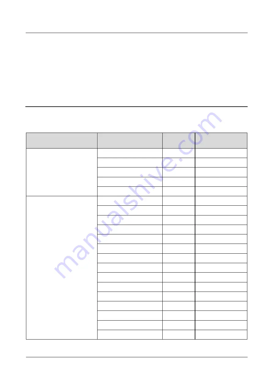 Huawei NetCol500-A022 User Manual Download Page 171