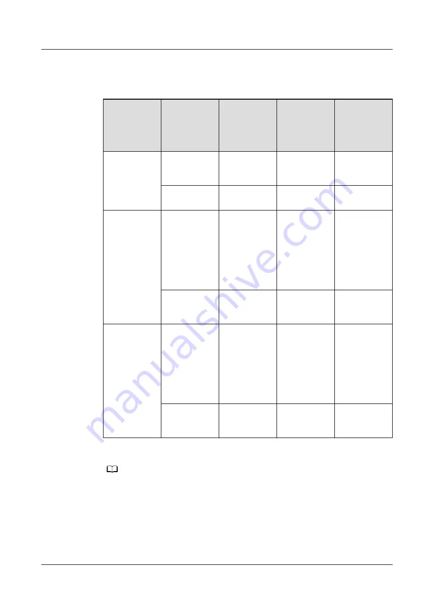 Huawei NetCol8000-A Series User Manual Download Page 89