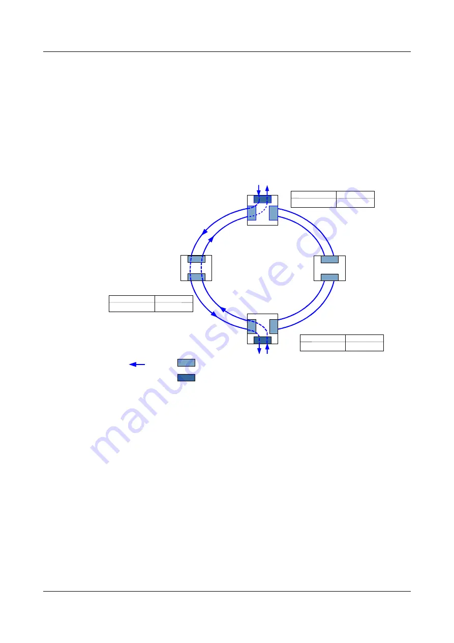 Huawei OptiX OSN 550 Configuration Manual Download Page 92