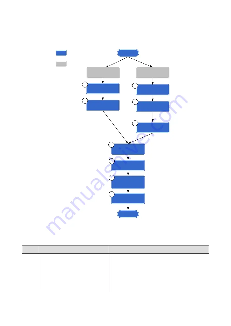 Huawei OptiX OSN 550 Configuration Manual Download Page 178