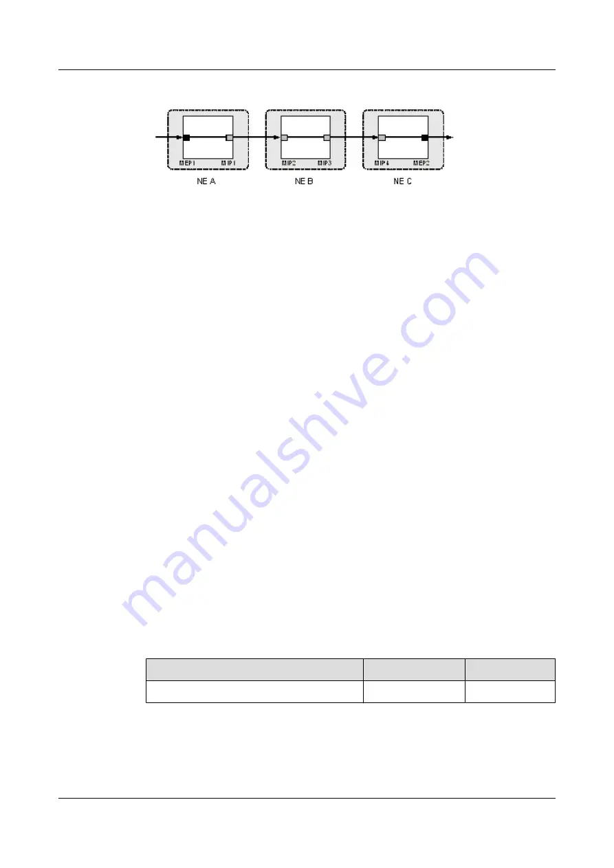 Huawei OptiX OSN 550 Configuration Manual Download Page 366