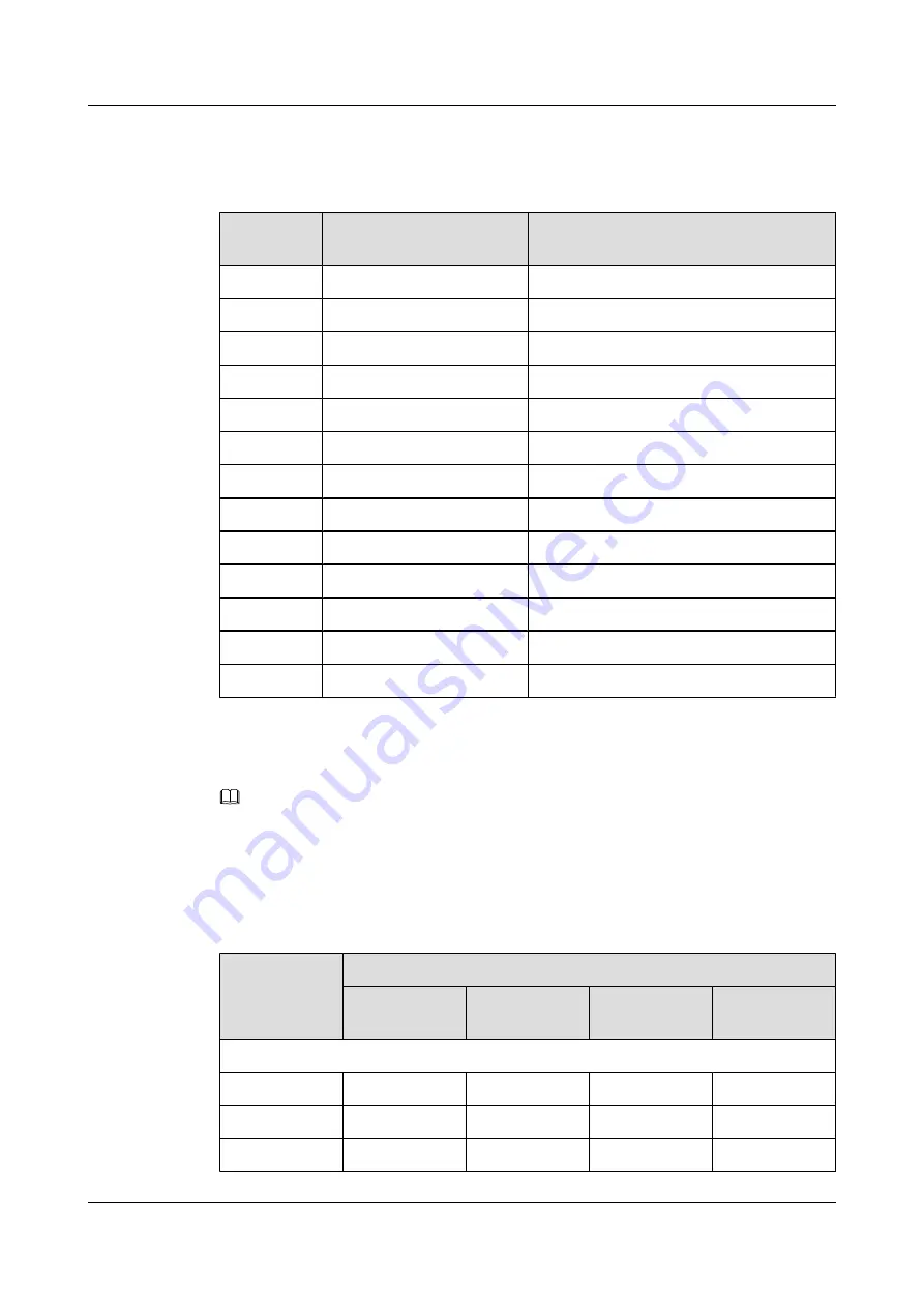 Huawei OptiX OSN 9800 U32 Enhanced Subrack V100 Manual Download Page 40