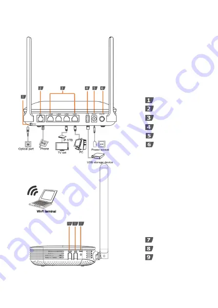 Huawei OptiXstar HG8145X6 Quick Start Manual Download Page 5