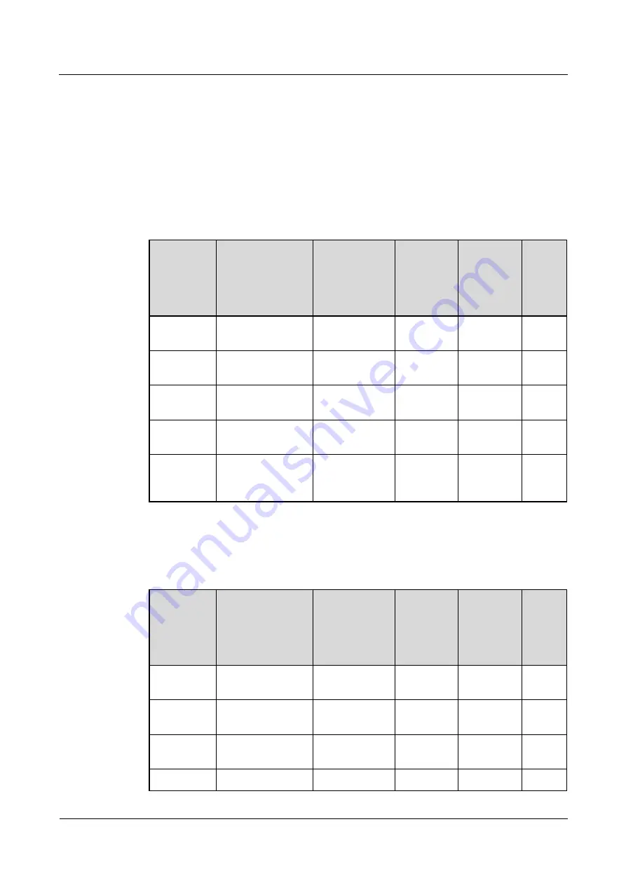 Huawei PDU8000-0125DCV8-BXA006 User Manual Download Page 17