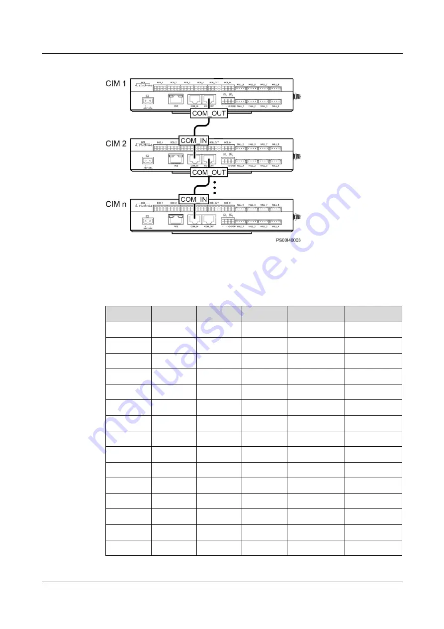 Huawei PowerCube 5000 Installation Manual Download Page 65