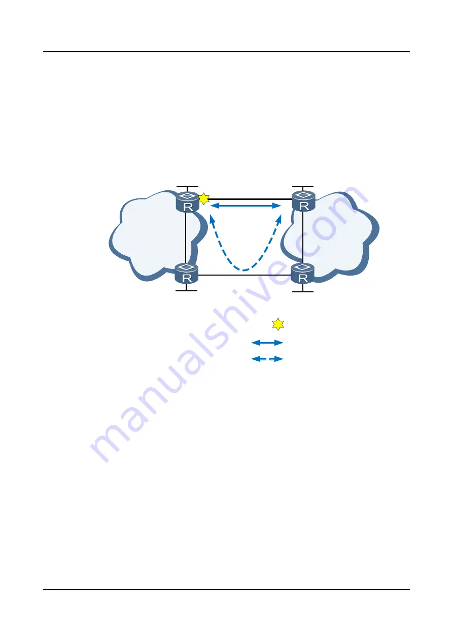 Huawei Quidway NetEngine40E Configuration Manual - Reliability Download Page 1042