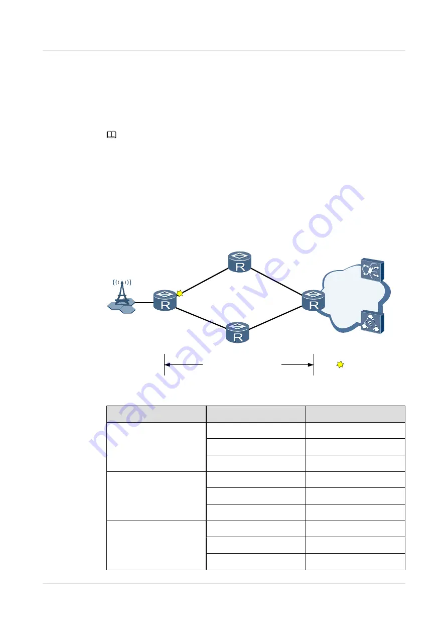 Huawei Quidway NetEngine40E Configuration Manual - Reliability Download Page 1076