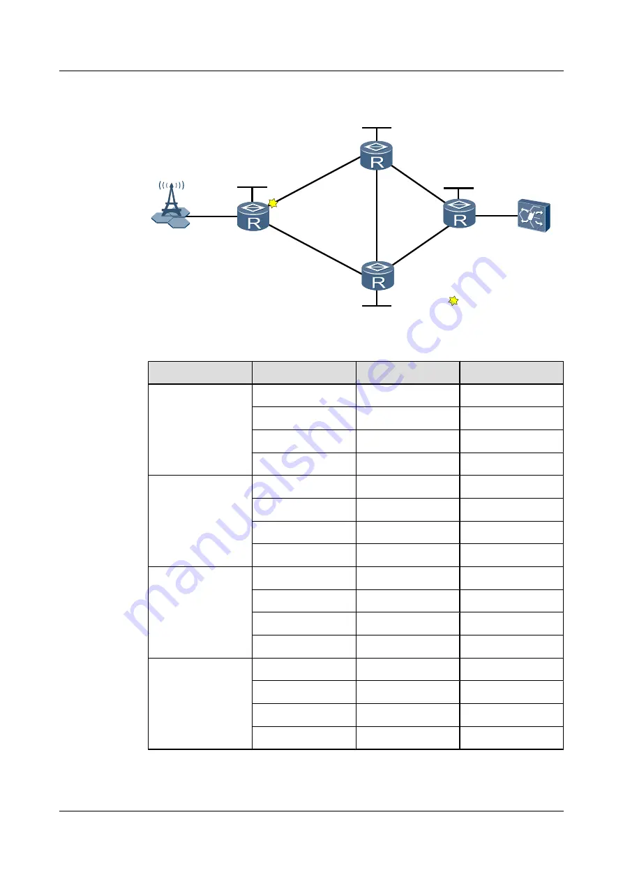 Huawei Quidway NetEngine40E Configuration Manual - Reliability Download Page 1108