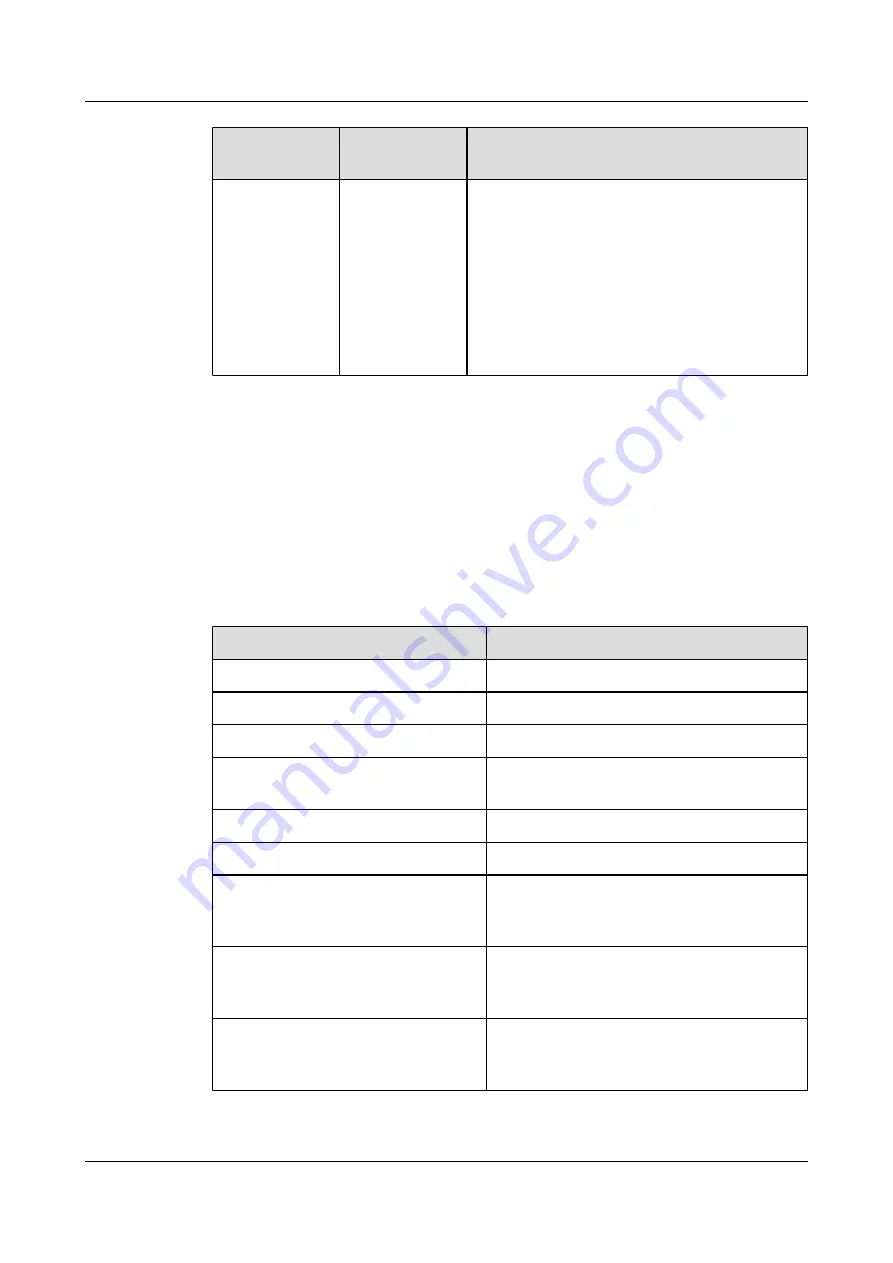 Huawei Quidway NetEngine40E Configuration Manual - Reliability Download Page 132