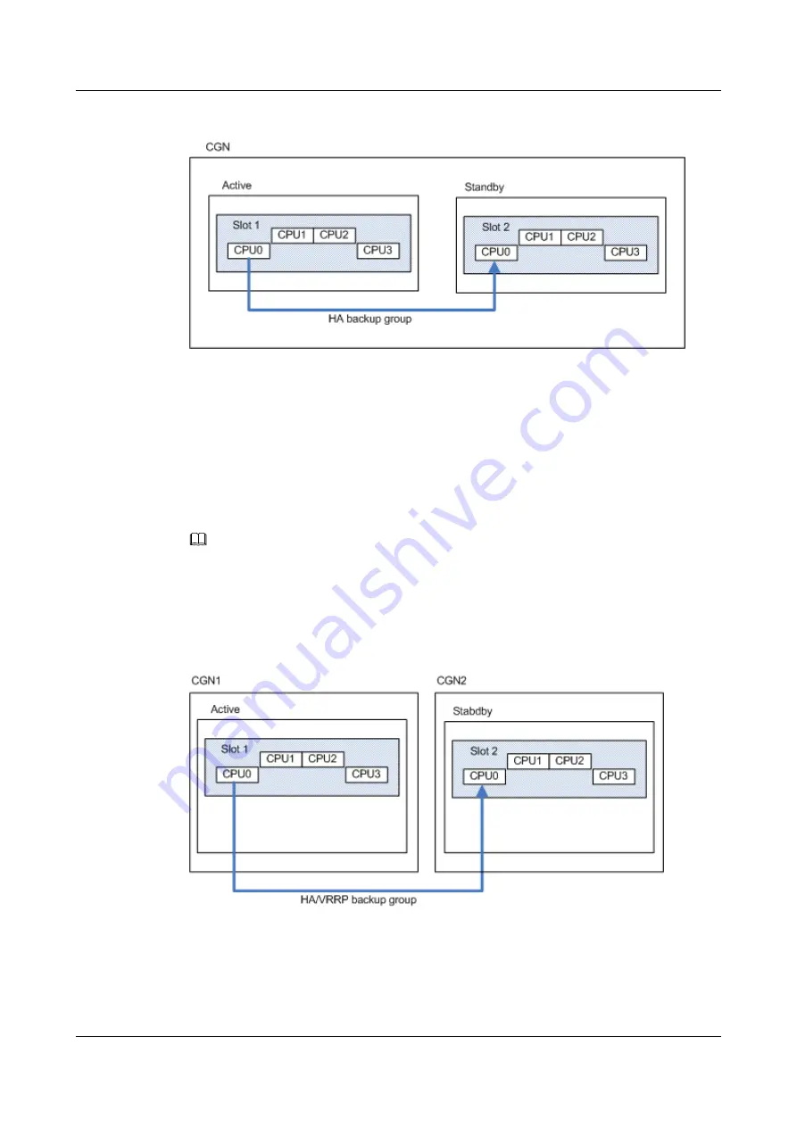 Huawei Quidway NetEngine40E Configuration Manual - Reliability Download Page 1342