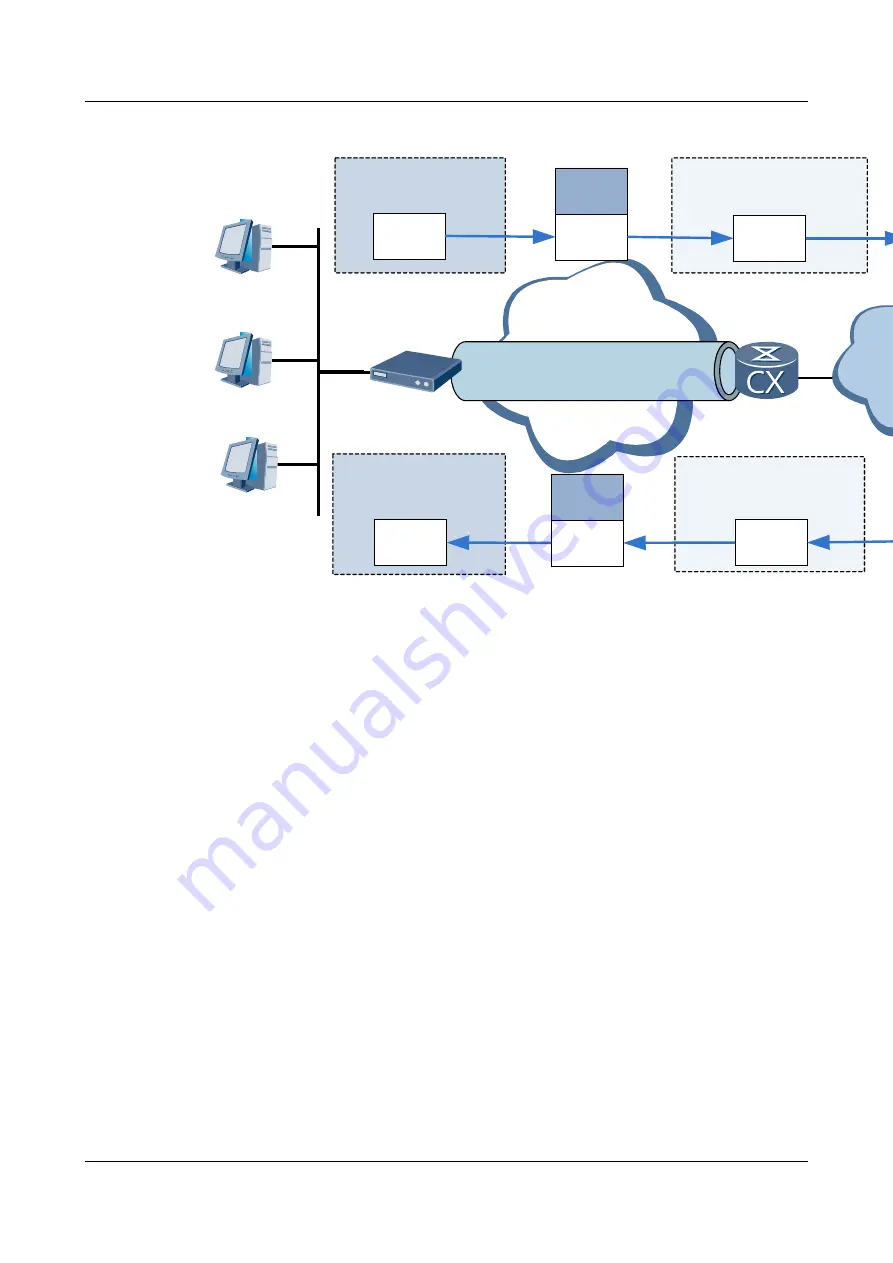 Huawei Quidway NetEngine40E Configuration Manual - Reliability Download Page 1344