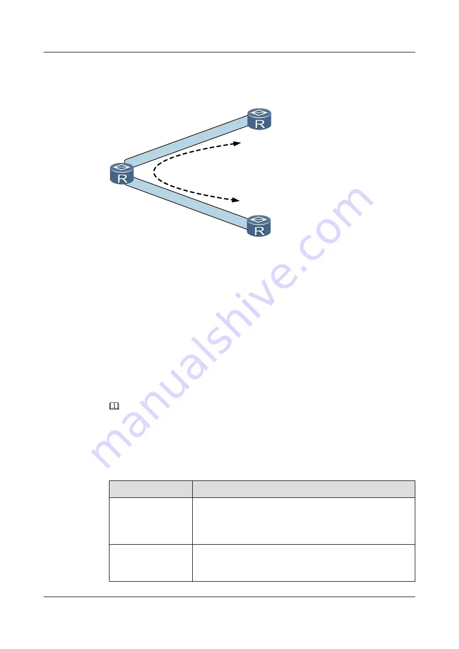 Huawei Quidway NetEngine40E Configuration Manual - Reliability Download Page 147