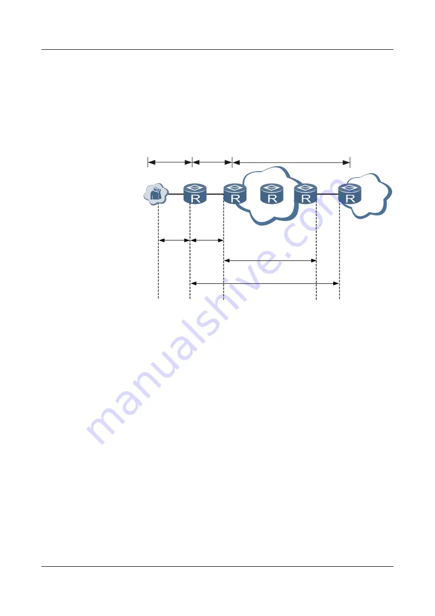 Huawei Quidway NetEngine40E Configuration Manual - Reliability Download Page 664