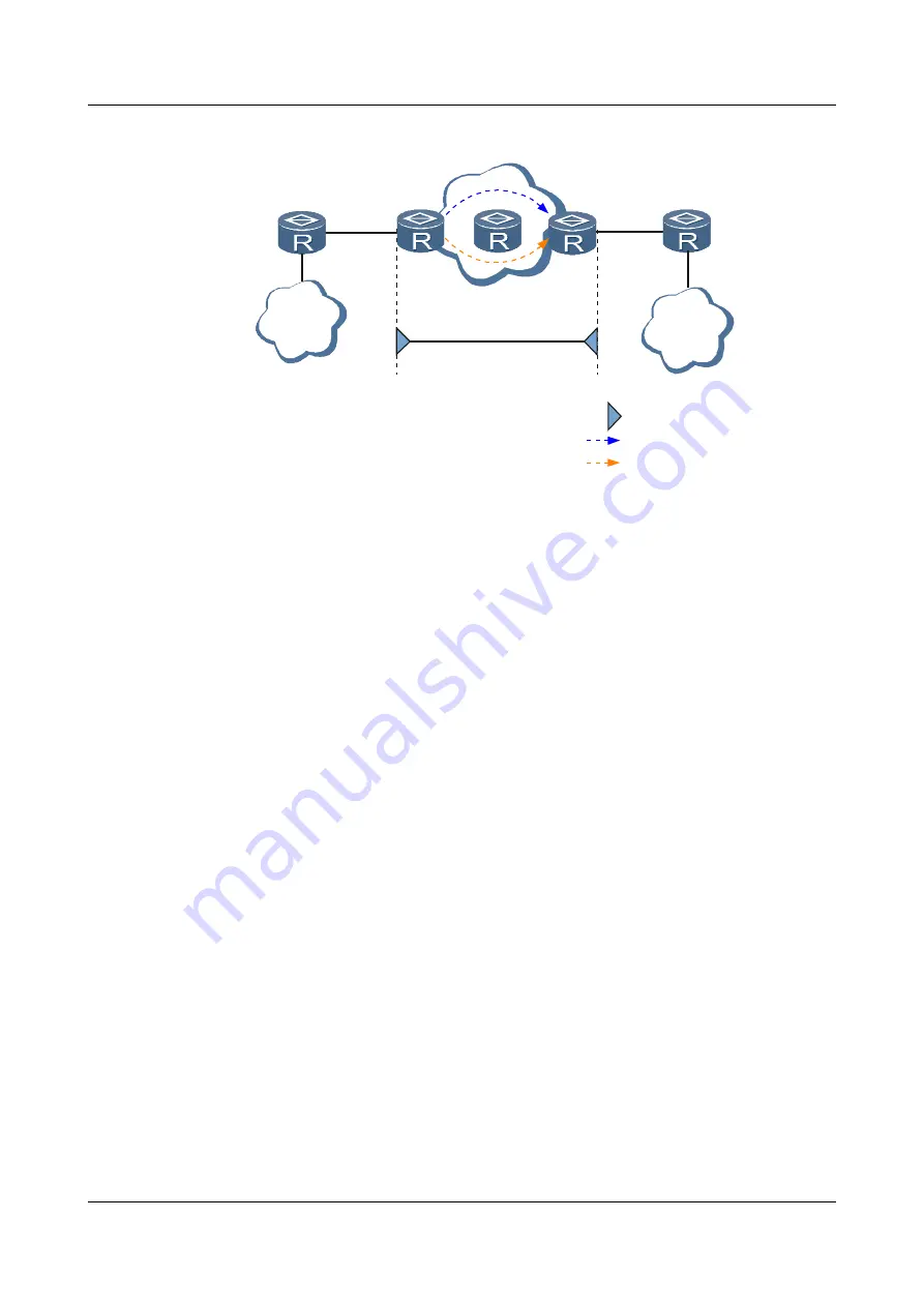 Huawei Quidway NetEngine40E Configuration Manual - Reliability Download Page 743