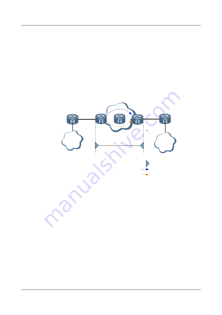 Huawei Quidway NetEngine40E Configuration Manual - Reliability Download Page 760