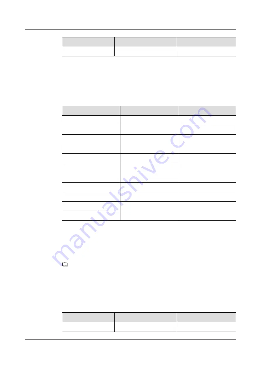 Huawei Quidway NetEngine40E Configuration Manual - Reliability Download Page 925