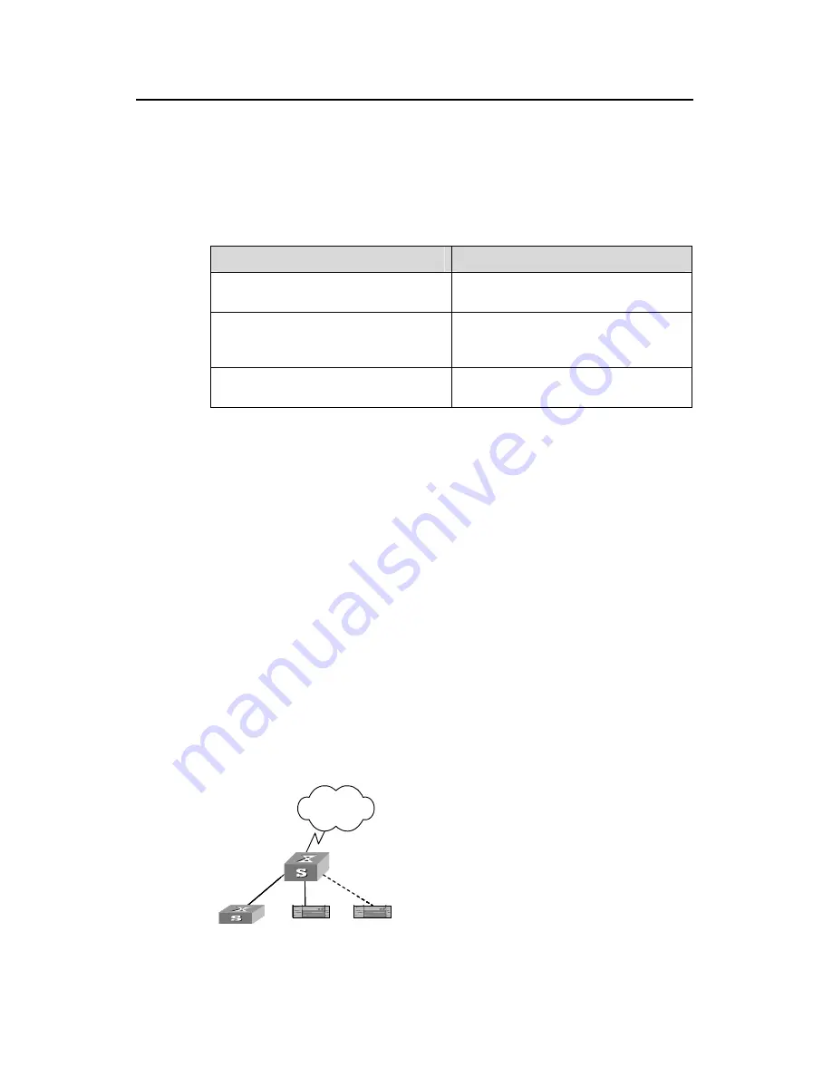 Huawei Quidway S3000-EI Series Operation Manual Download Page 385