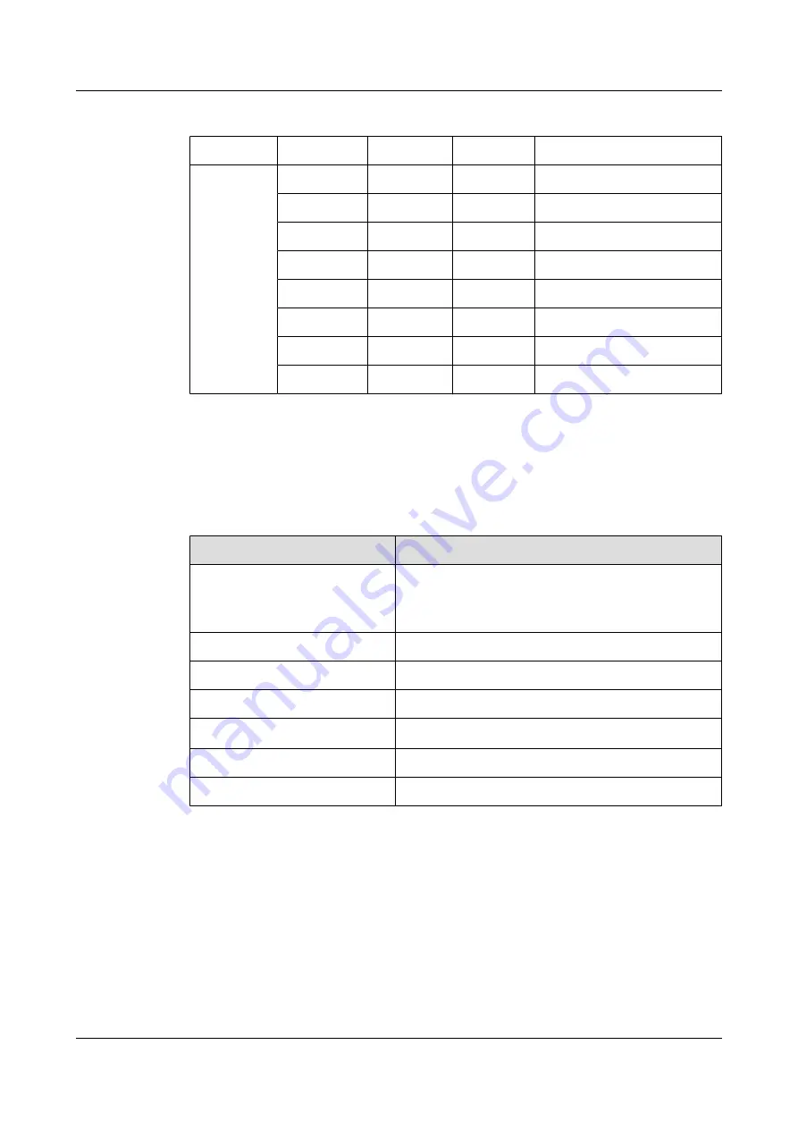 Huawei Quidway S3300 Series Hardware Description Download Page 45