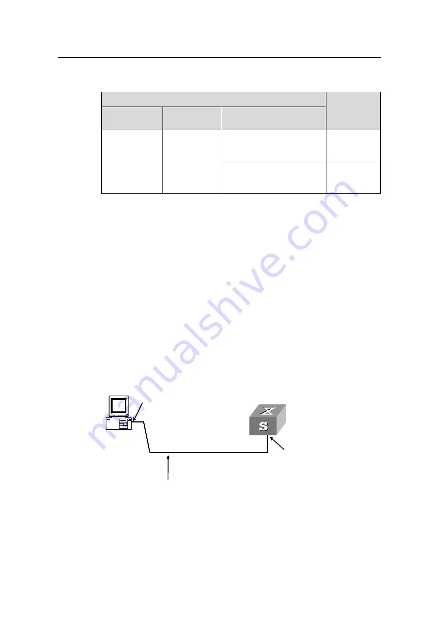 Huawei Quidway S5600 Operation Manual Download Page 62