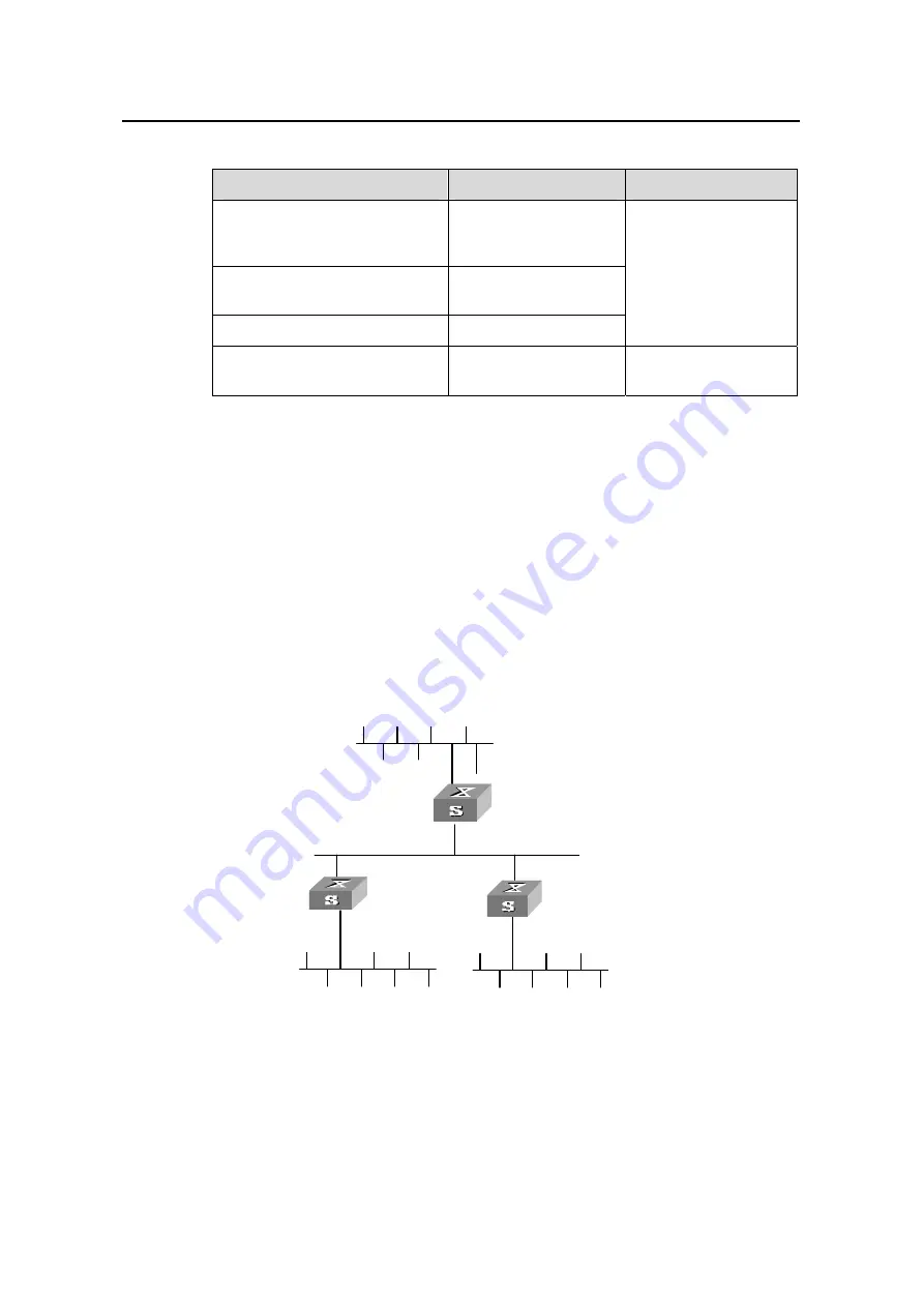 Huawei Quidway S5600 Operation Manual Download Page 312