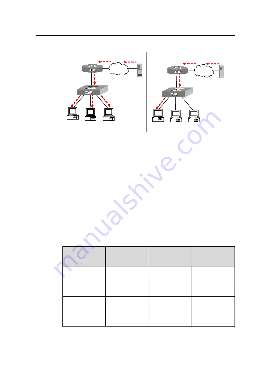 Huawei Quidway S5600 Operation Manual Download Page 420