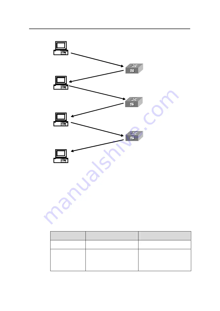 Huawei Quidway S5600 Operation Manual Download Page 681