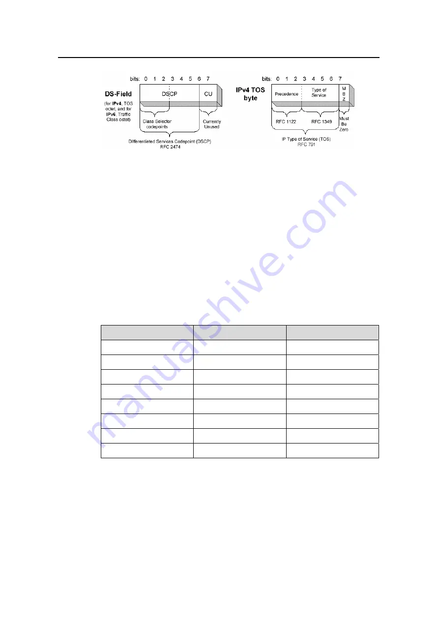 Huawei Quidway S5600 Operation Manual Download Page 714