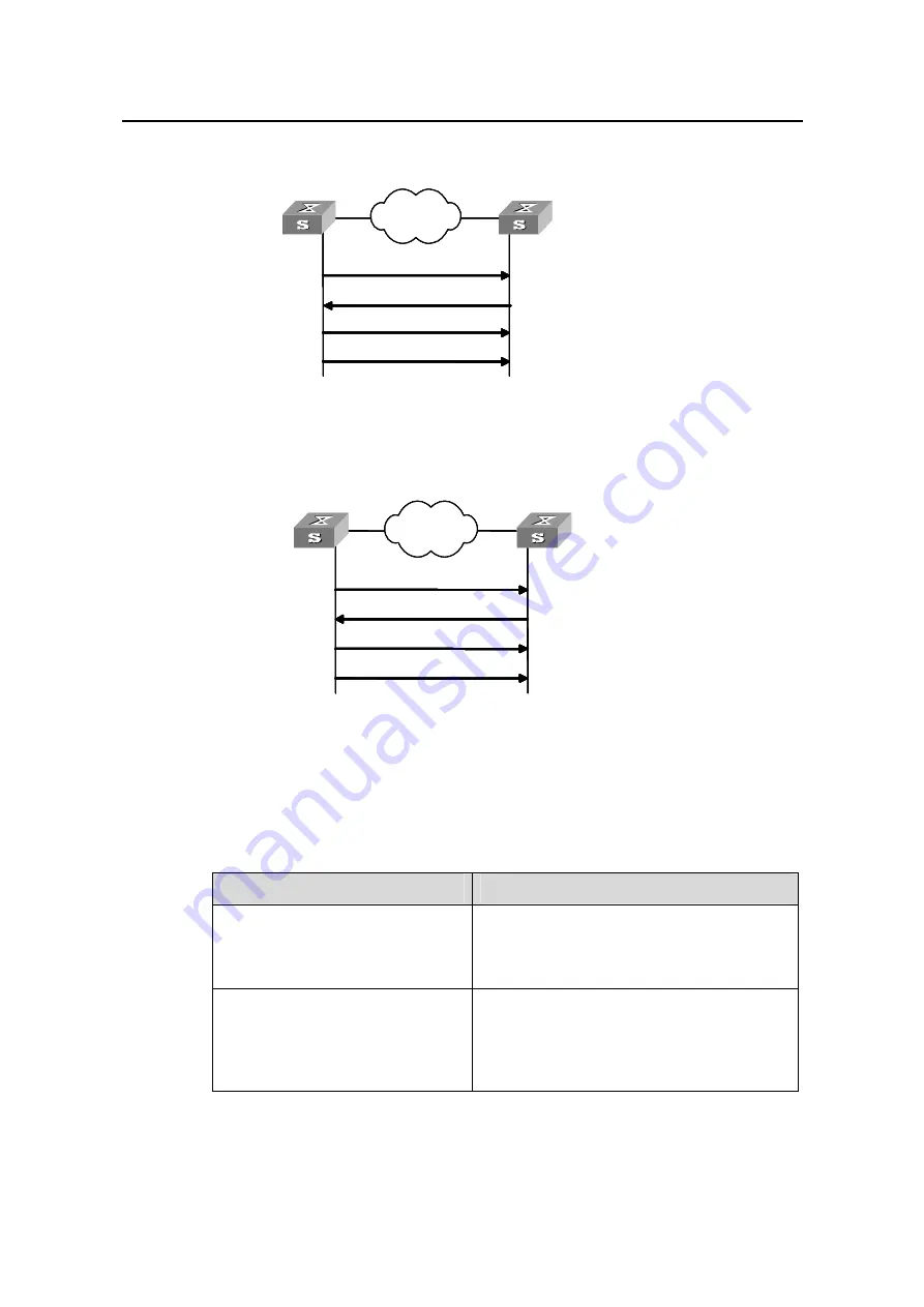 Huawei Quidway S5600 Operation Manual Download Page 834