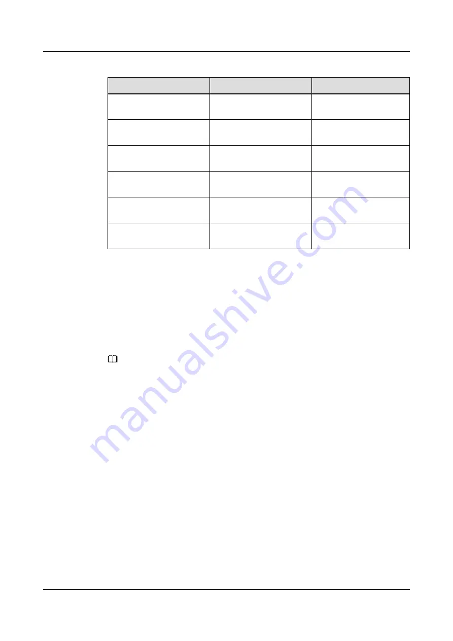 Huawei Quidway S9300 Configuration Manual - Network Management Download Page 159