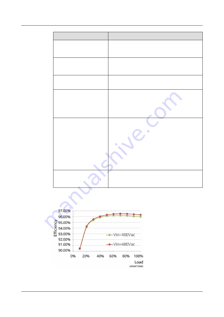 Huawei R100020G1 User Manual Download Page 51