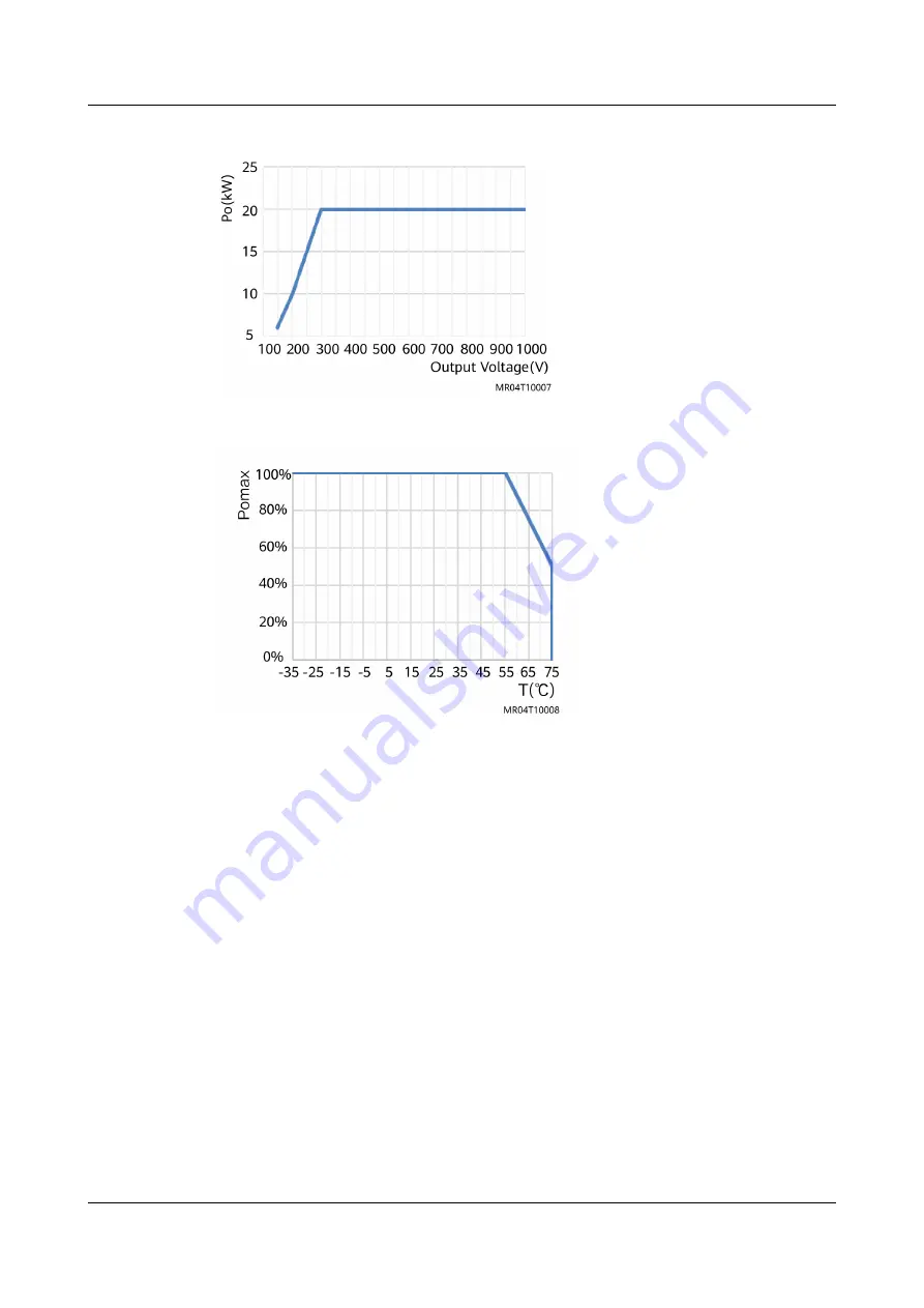 Huawei R100020G1 User Manual Download Page 52