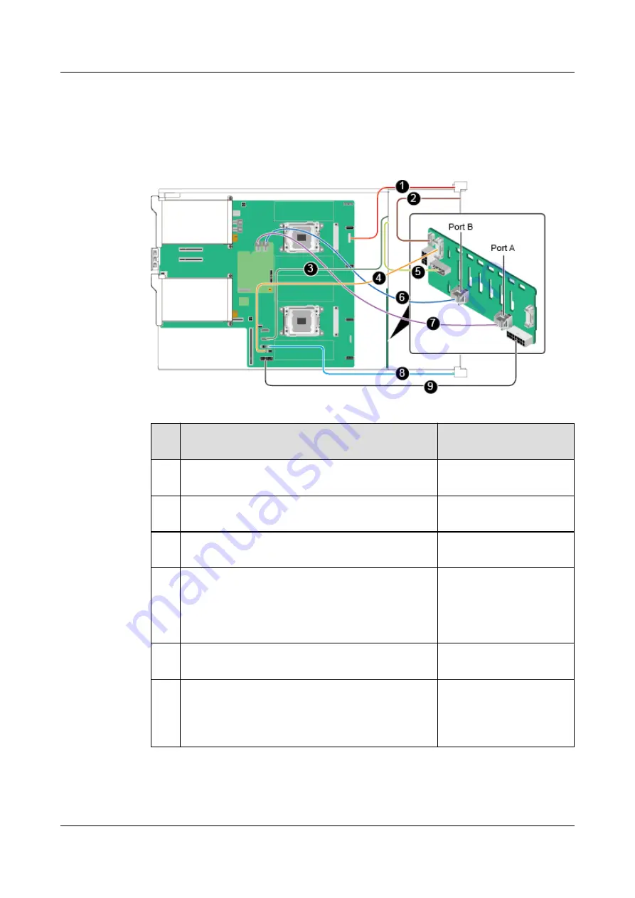 Huawei RH2288 V3 User Manual Download Page 49