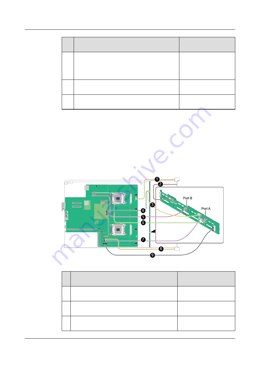 Huawei RH2288 V3 User Manual Download Page 50