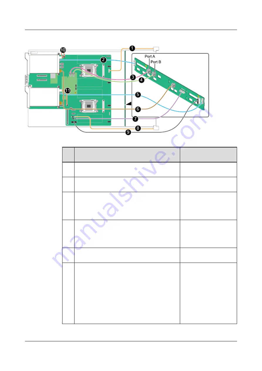 Huawei RH2288 V3 User Manual Download Page 53