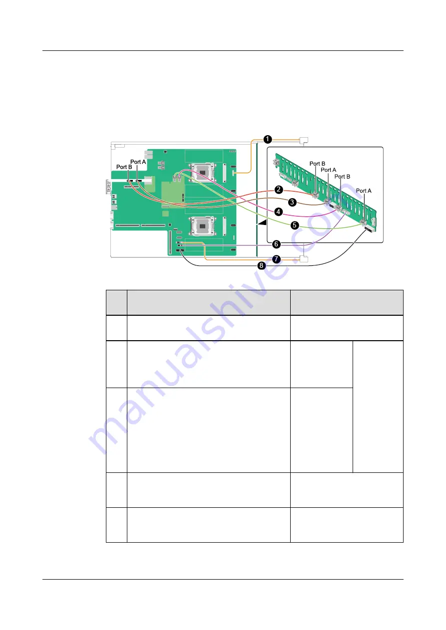 Huawei RH2288 V3 User Manual Download Page 58