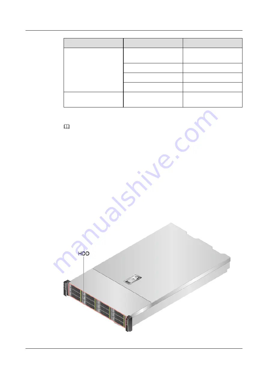 Huawei RH2288 V3 User Manual Download Page 148