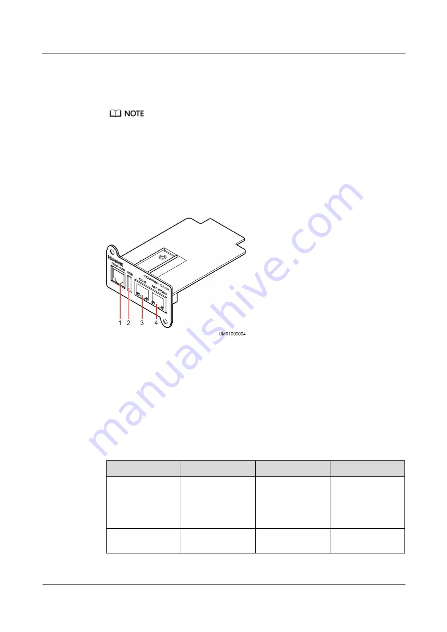 Huawei RMS-SNMP01A Скачать руководство пользователя страница 11