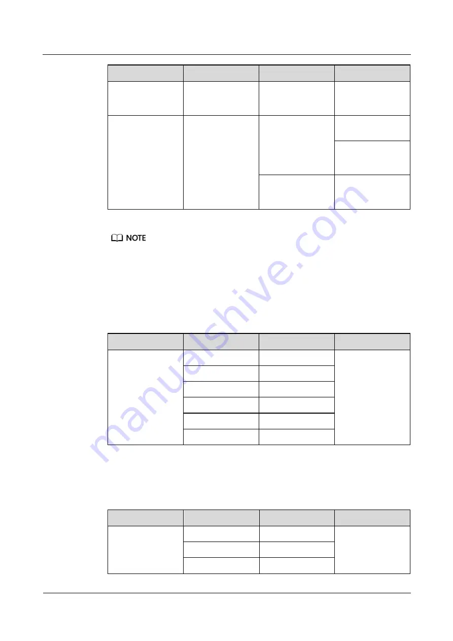 Huawei RMS-SNMP01A User Manual Download Page 12