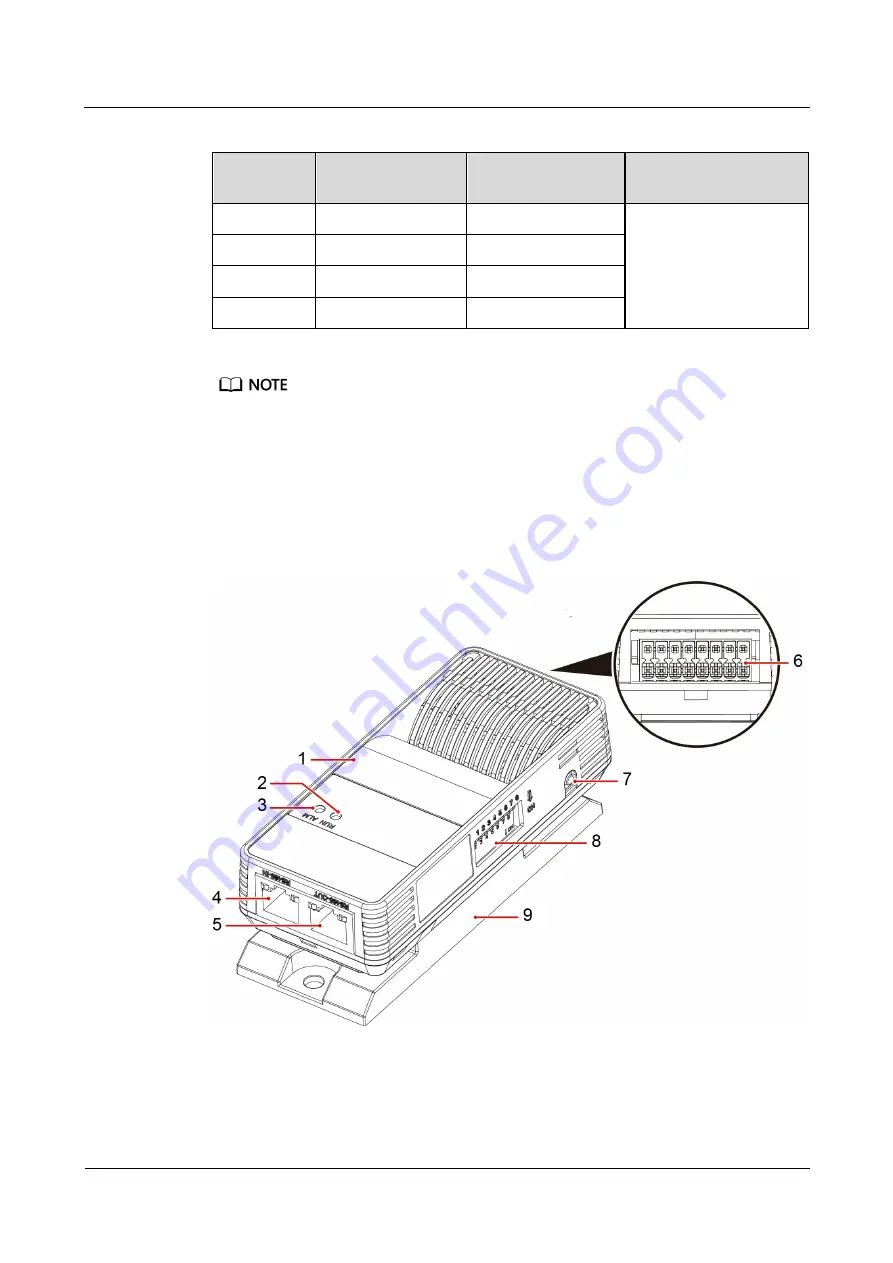 Huawei RMS-SNMP01A User Manual Download Page 26