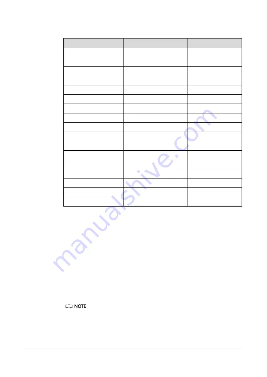 Huawei RMS-SNMP01A User Manual Download Page 67