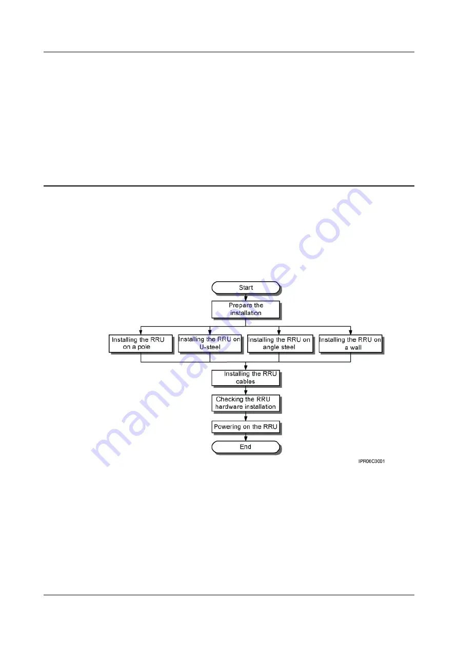 Huawei RRU3201 Installation Manual Download Page 35