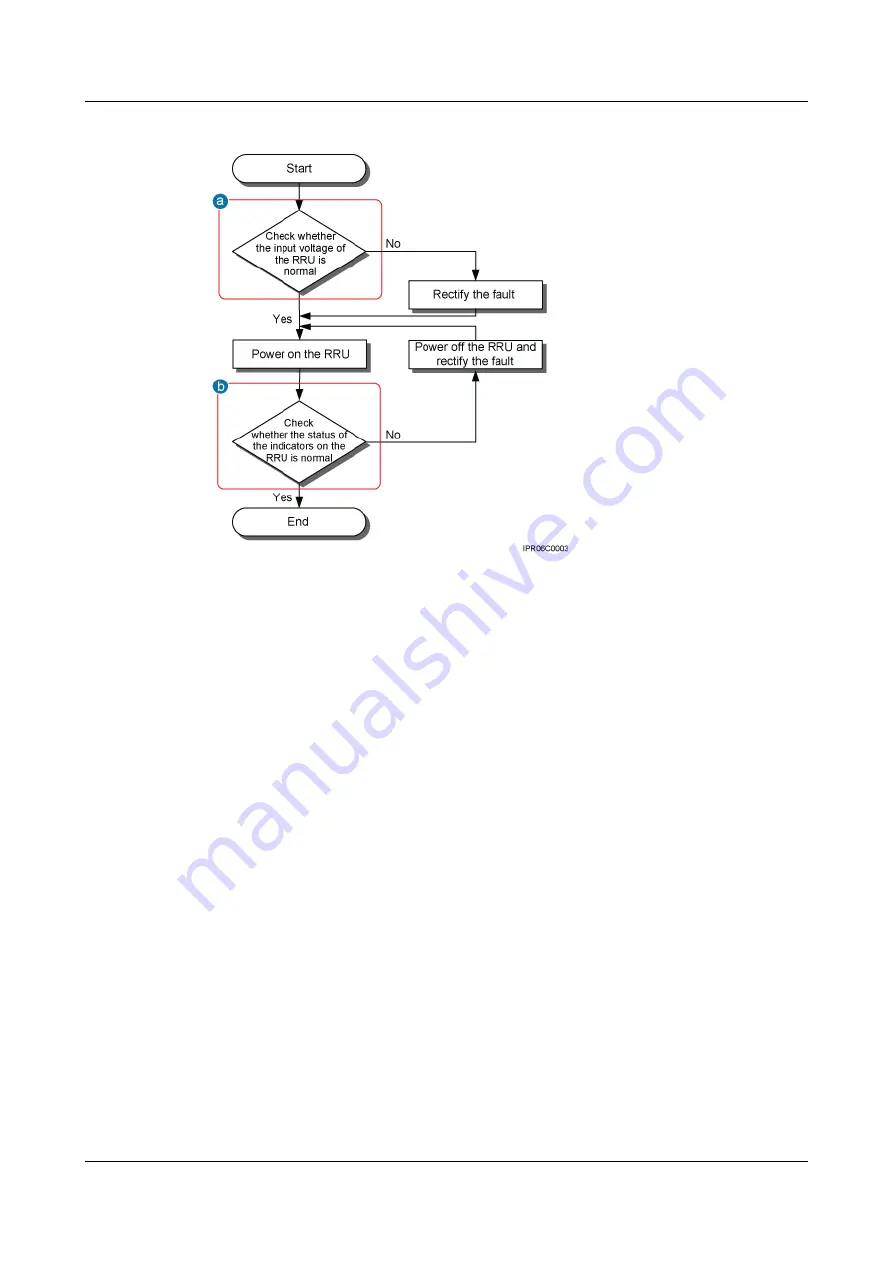 Huawei RRU3260 Installation Manual Download Page 127