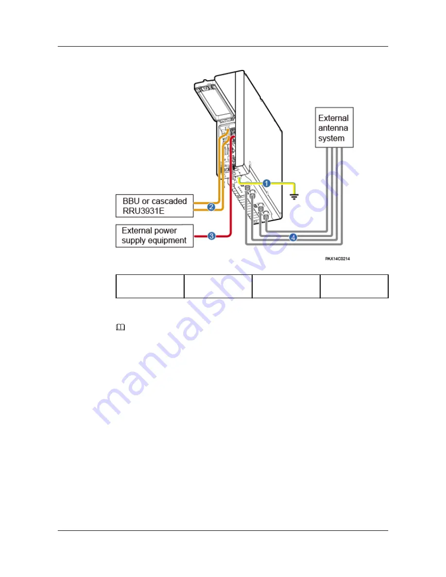 Huawei RRU3931E Installation Manual Download Page 28