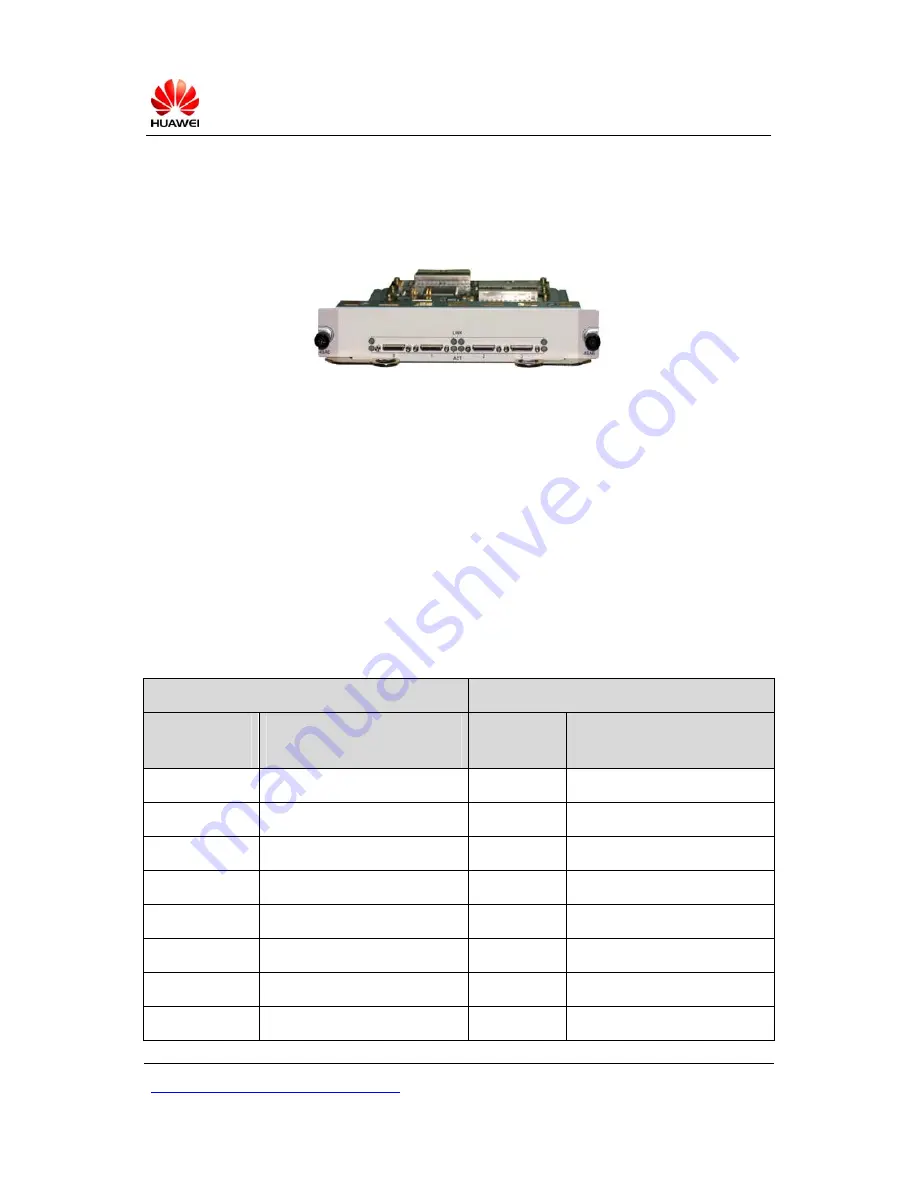 Huawei RT-FIC-4SAE Specifications Download Page 1
