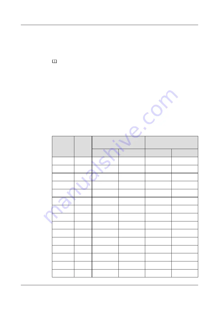 Huawei RTN XMC ODU Product Description Download Page 54