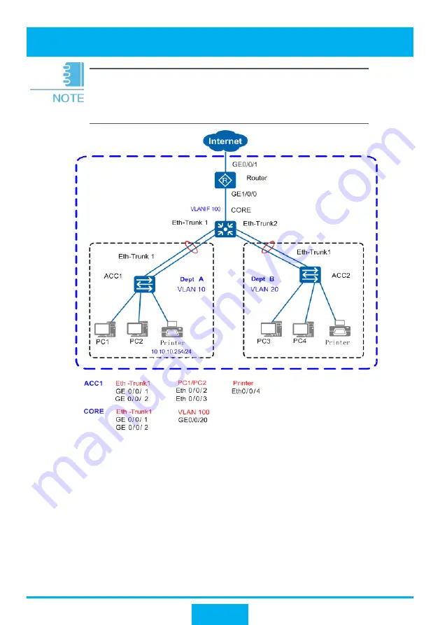 Huawei S Series Quick Configuration Download Page 5