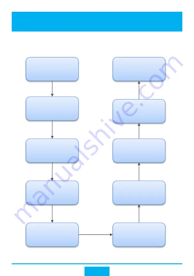 Huawei S Series Quick Configuration Download Page 29