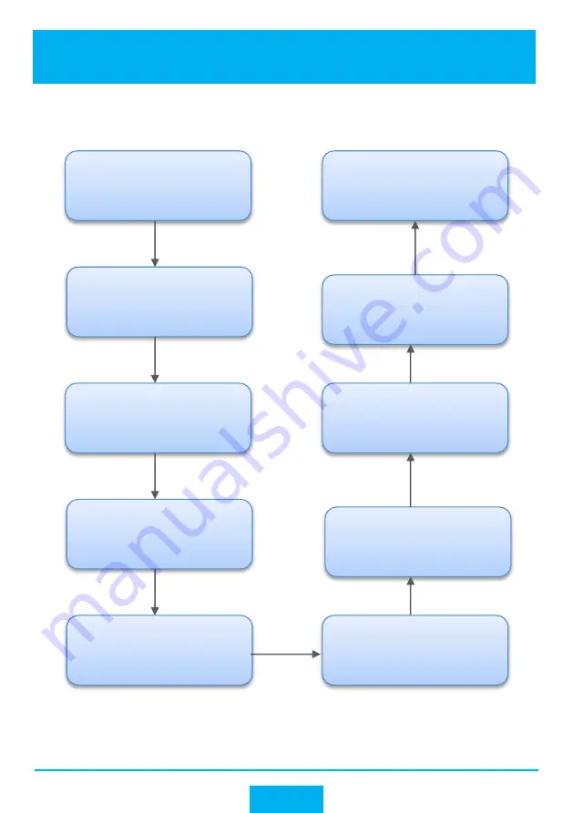 Huawei S Series Quick Configuration Download Page 61